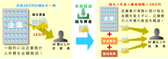 人件費削減イメージ図